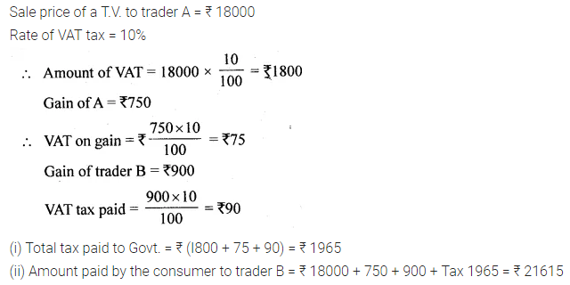 ML Aggarwal Class 10 Solutions for ICSE Maths Chapter 1 Value Added Tax Ex 1 1
