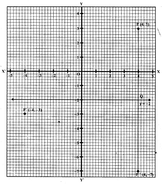 ML Aggarwal Class 10 Solutions for ICSE Maths Chapter 10 Reflection Ex 10 17