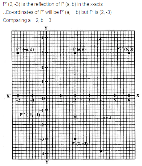 ML Aggarwal Class 10 Solutions for ICSE Maths Chapter 10 Reflection Ex 10 18