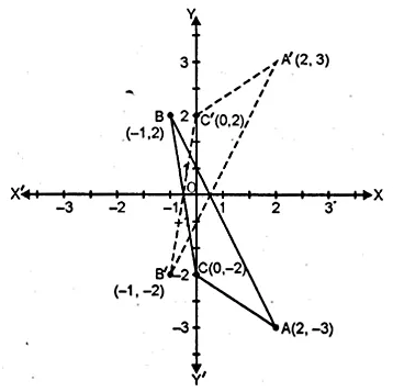 ML Aggarwal Class 10 Solutions for ICSE Maths Chapter 10 Reflection Ex 10 22