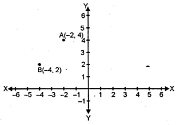 ML Aggarwal Class 10 Solutions for ICSE Maths Chapter 10 Reflection Ex 10 29