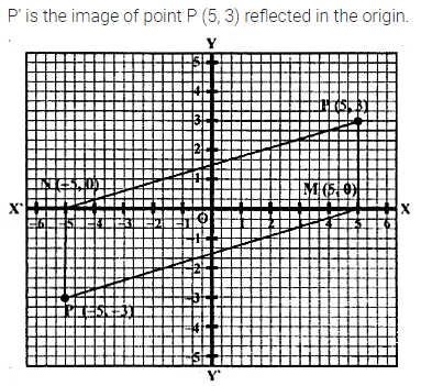 ML Aggarwal Class 10 Solutions for ICSE Maths Chapter 10 Reflection Ex 10 32