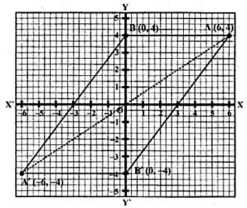 ML Aggarwal Class 10 Solutions for ICSE Maths Chapter 10 Reflection Ex 10 36