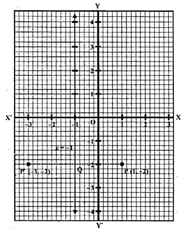 ML Aggarwal Class 10 Solutions for ICSE Maths Chapter 10 Reflection Ex 10 9