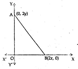 ML Aggarwal Class 10 Solutions for ICSE Maths Chapter 11 Section Formula MCQS 8