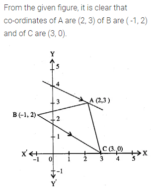 ML Aggarwal Class 10 Solutions for ICSE Maths Chapter 12 Equation of a Straight Line Ex 12.2 35