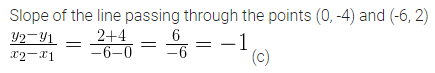 ML Aggarwal Class 10 Solutions for ICSE Maths Chapter 12 Equation of a Straight Line MCQS 3