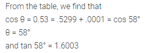 ML Aggarwal Class 10 Solutions for ICSE Maths Chapter 19 Trigonometric Tables Chapter Test 3