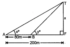 ML Aggarwal Class 10 Solutions for ICSE Maths Chapter 20 Heights and Distances Ex 20 30