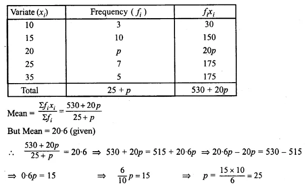 ML Aggarwal Class 10 Solutions for ICSE Maths Chapter 21 Measures of Central Tendency Chapter Test 10