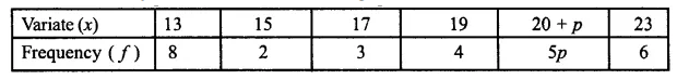 ML Aggarwal Class 10 Solutions for ICSE Maths Chapter 21 Measures of Central Tendency Chapter Test 11