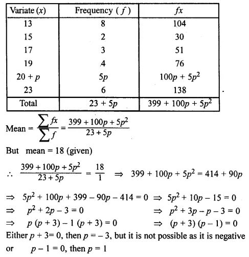 ML Aggarwal Class 10 Solutions for ICSE Maths Chapter 21 Measures of Central Tendency Chapter Test 12