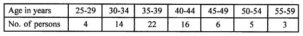 ML Aggarwal Class 10 Solutions for ICSE Maths Chapter 21 Measures of Central Tendency Chapter Test 13