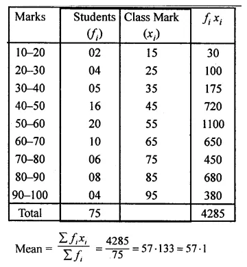 ML Aggarwal Class 10 Solutions for ICSE Maths Chapter 21 Measures of Central Tendency Chapter Test 16