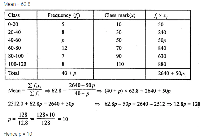 ML Aggarwal Class 10 Solutions for ICSE Maths Chapter 21 Measures of Central Tendency Chapter Test 18