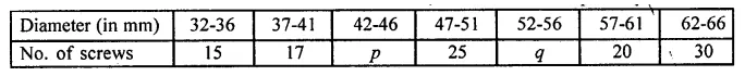 ML Aggarwal Class 10 Solutions for ICSE Maths Chapter 21 Measures of Central Tendency Chapter Test 22