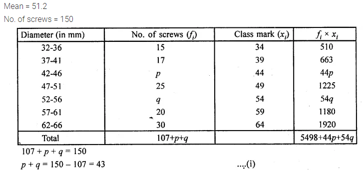 ML Aggarwal Class 10 Solutions for ICSE Maths Chapter 21 Measures of Central Tendency Chapter Test 23