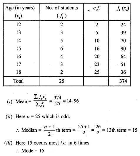 ML Aggarwal Class 10 Solutions for ICSE Maths Chapter 21 Measures of Central Tendency Chapter Test 31