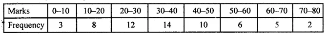 ML Aggarwal Class 10 Solutions for ICSE Maths Chapter 21 Measures of Central Tendency Chapter Test 34