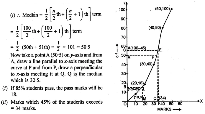 ML Aggarwal Class 10 Solutions for ICSE Maths Chapter 21 Measures of Central Tendency Chapter Test 39