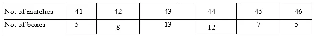 ML Aggarwal Class 10 Solutions for ICSE Maths Chapter 21 Measures of Central Tendency Chapter Test 5