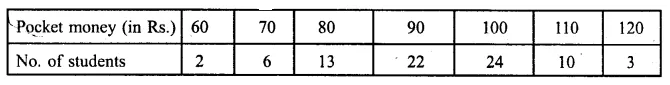 ML Aggarwal Class 10 Solutions for ICSE Maths Chapter 21 Measures of Central Tendency Ex 21.1 11