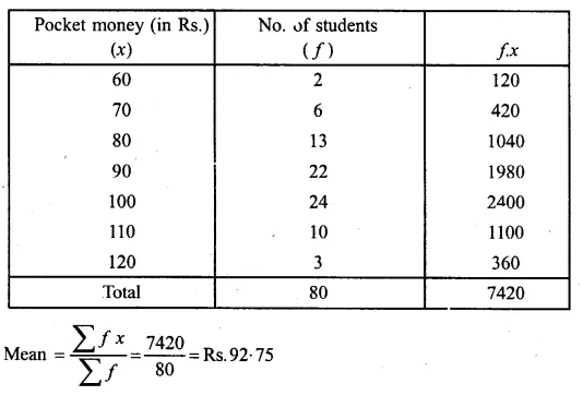 ML Aggarwal Class 10 Solutions for ICSE Maths Chapter 21 Measures of Central Tendency Ex 21.1 12