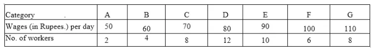 ML Aggarwal Class 10 Solutions for ICSE Maths Chapter 21 Measures of Central Tendency Ex 21.1 17