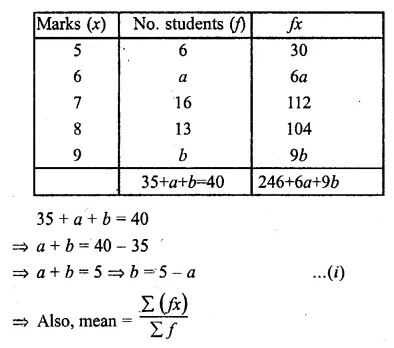 ML Aggarwal Class 10 Solutions for ICSE Maths Chapter 21 Measures of Central Tendency Ex 21.1 24