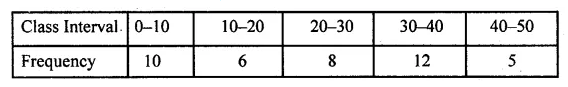 ML Aggarwal Class 10 Solutions for ICSE Maths Chapter 21 Measures of Central Tendency Ex 21.1 26