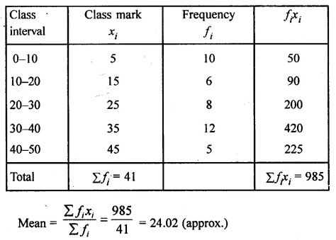 ML Aggarwal Class 10 Solutions for ICSE Maths Chapter 21 Measures of Central Tendency Ex 21.1 27