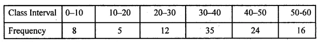 ML Aggarwal Class 10 Solutions for ICSE Maths Chapter 21 Measures of Central Tendency Ex 21.1 28