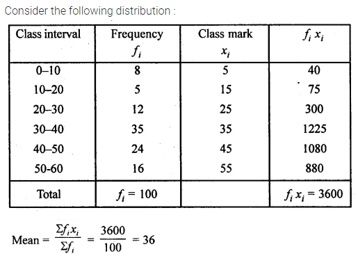 ML Aggarwal Class 10 Solutions for ICSE Maths Chapter 21 Measures of Central Tendency Ex 21.1 29