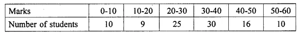 ML Aggarwal Class 10 Solutions for ICSE Maths Chapter 21 Measures of Central Tendency Ex 21.1 30