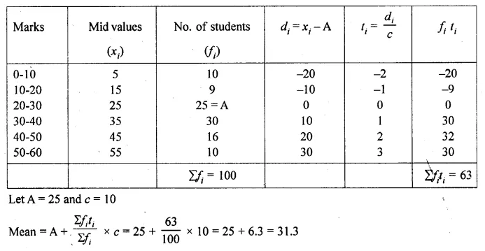 ML Aggarwal Class 10 Solutions for ICSE Maths Chapter 21 Measures of Central Tendency Ex 21.1 31