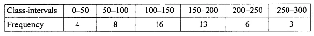 ML Aggarwal Class 10 Solutions for ICSE Maths Chapter 21 Measures of Central Tendency Ex 21.1 32