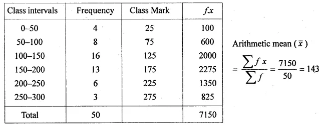 ML Aggarwal Class 10 Solutions for ICSE Maths Chapter 21 Measures of Central Tendency Ex 21.1 33