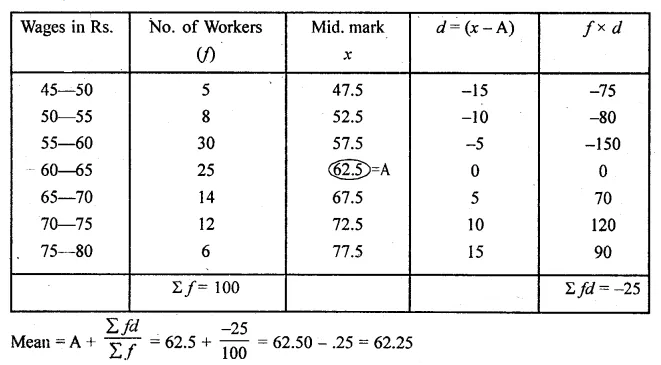 ML Aggarwal Class 10 Solutions for ICSE Maths Chapter 21 Measures of Central Tendency Ex 21.1 35