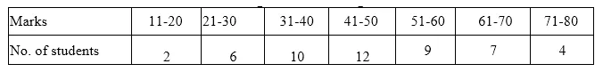 ML Aggarwal Class 10 Solutions for ICSE Maths Chapter 21 Measures of Central Tendency Ex 21.1 36