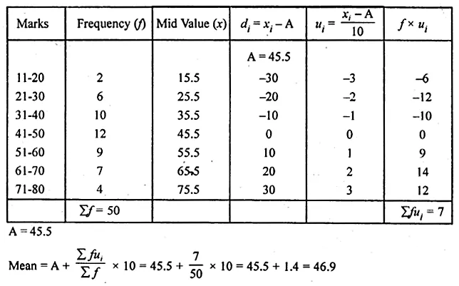 ML Aggarwal Class 10 Solutions for ICSE Maths Chapter 21 Measures of Central Tendency Ex 21.1 37