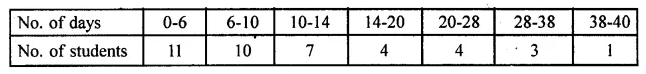 ML Aggarwal Class 10 Solutions for ICSE Maths Chapter 21 Measures of Central Tendency Ex 21.1 38