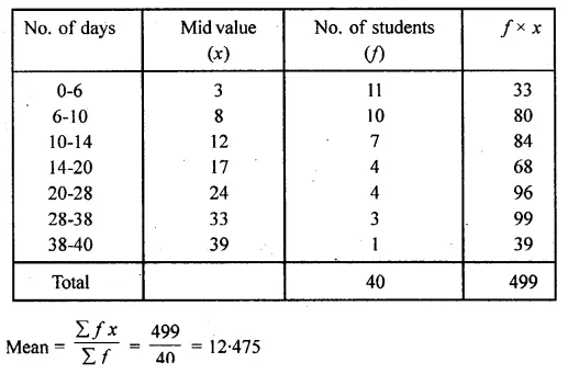 ML Aggarwal Class 10 Solutions for ICSE Maths Chapter 21 Measures of Central Tendency Ex 21.1 39