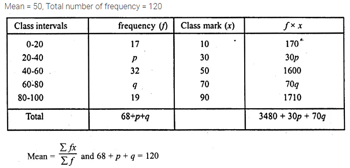 ML Aggarwal Class 10 Solutions for ICSE Maths Chapter 21 Measures of Central Tendency Ex 21.1 45