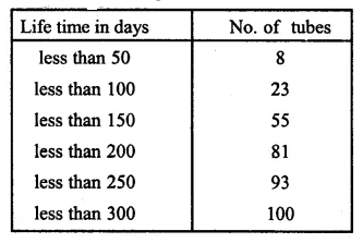 ML Aggarwal Class 10 Solutions for ICSE Maths Chapter 21 Measures of Central Tendency Ex 21.1 50