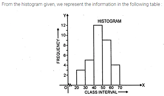 ML Aggarwal Class 10 Solutions for ICSE Maths Chapter 21 Measures of Central Tendency Ex 21.1 52