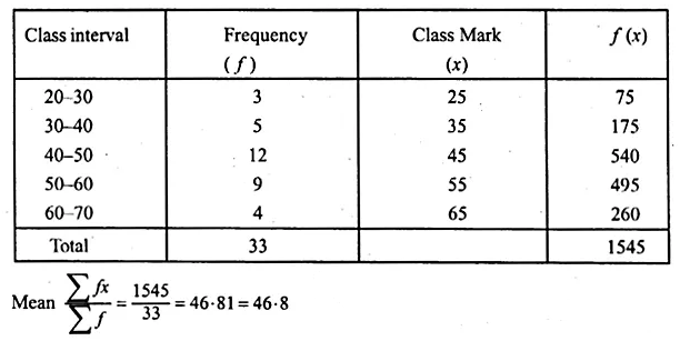 ML Aggarwal Class 10 Solutions for ICSE Maths Chapter 21 Measures of Central Tendency Ex 21.1 53