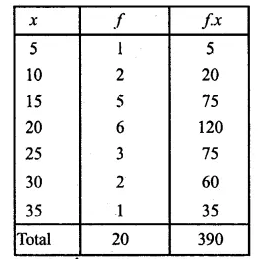 ML Aggarwal Class 10 Solutions for ICSE Maths Chapter 21 Measures of Central Tendency Ex 21.1 7