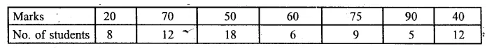 ML Aggarwal Class 10 Solutions for ICSE Maths Chapter 21 Measures of Central Tendency Ex 21.2 10