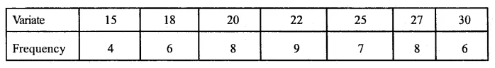 ML Aggarwal Class 10 Solutions for ICSE Maths Chapter 21 Measures of Central Tendency Ex 21.2 15