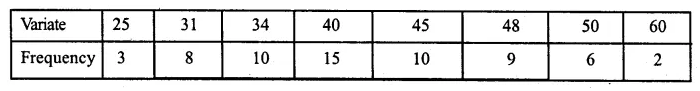 ML Aggarwal Class 10 Solutions for ICSE Maths Chapter 21 Measures of Central Tendency Ex 21.2 17